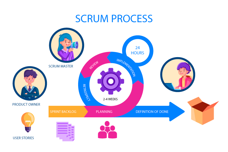 Benefits of Using Scrum