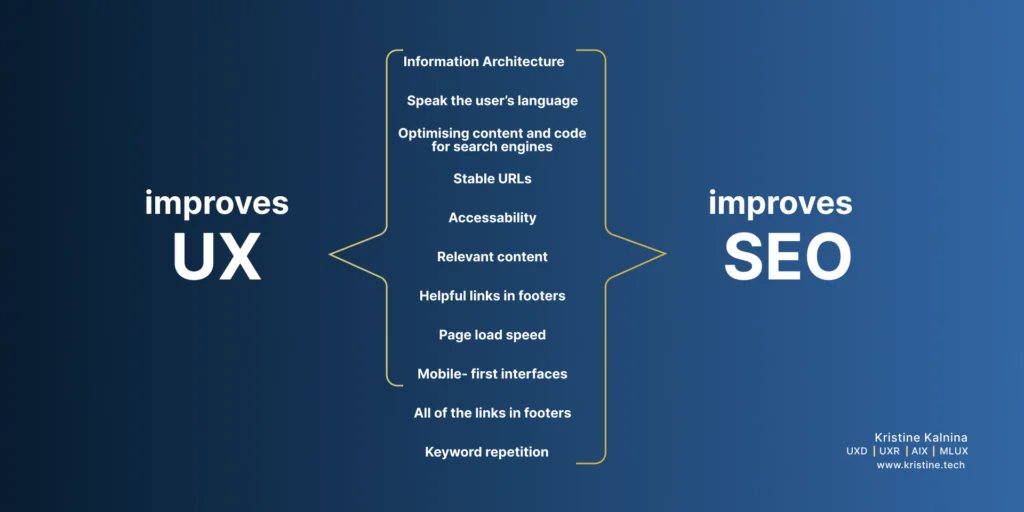 UX Boost Ranking and Retention 