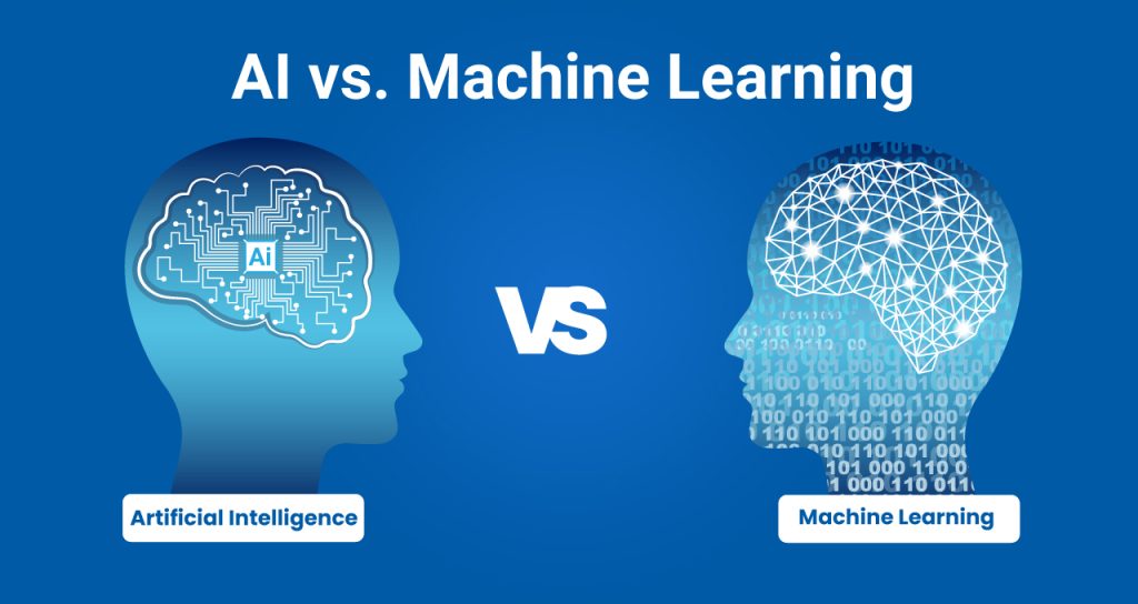 AI AND MACHINE LEARNING